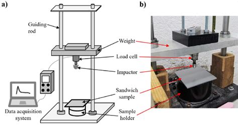 impact test si units|how does an impact test work.